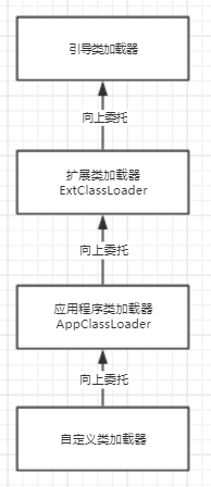 JAVA类加载器和双亲委派机制qq43956758的博客-