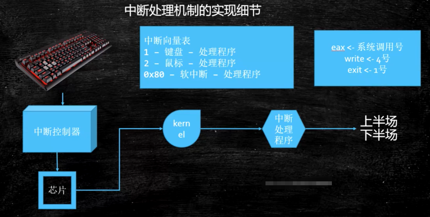 Java程序员需要掌握的计算机底层知识（三）：进程、线程、纤程、中断寒泉-