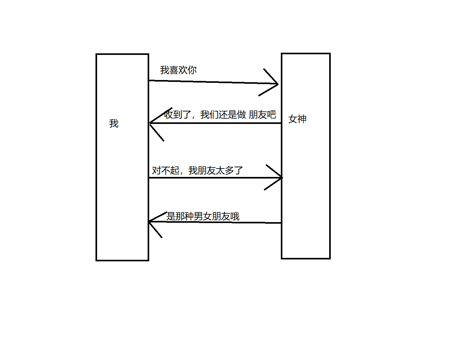 TCP 三次握手的意义