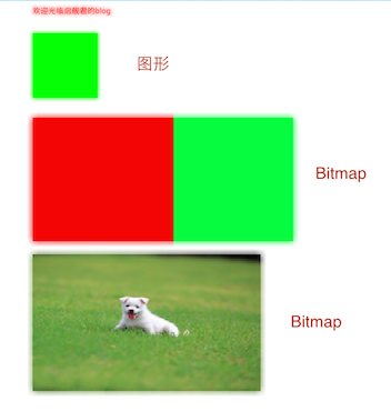 第7章 CustomView绘图进阶_custom waveview-CSDN博客