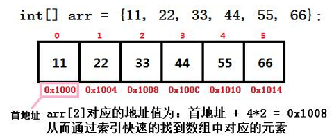 01数据结构和算法(Java描述)~ArrayListqq41424688的博客-