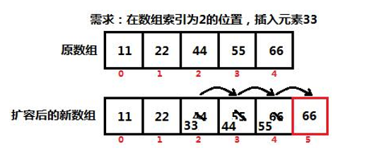 01数据结构和算法(Java描述)~ArrayListqq41424688的博客-