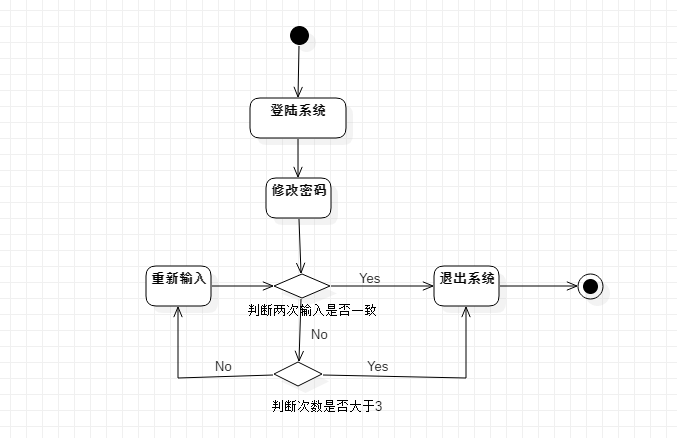 uml活动图