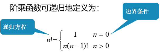 阶乘的递归