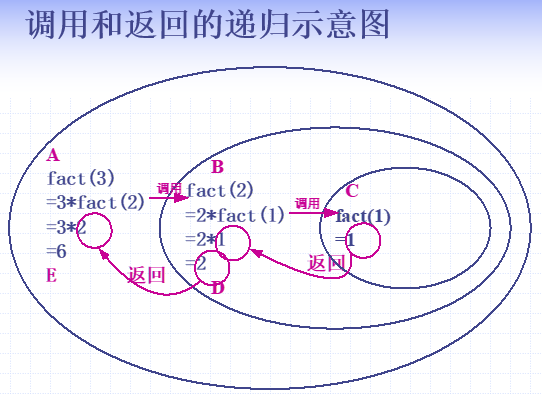 算法分析与设计期末复习（第二章）qq43250525的博客-