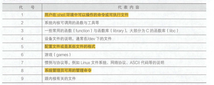 海创软件组-20200614-鸟哥的Linux私房菜第四章笔记qq46627574的博客-