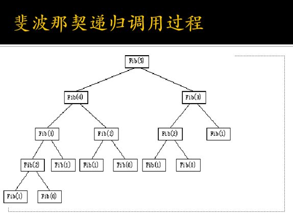 算法分析与设计期末复习（第二章）qq43250525的博客-