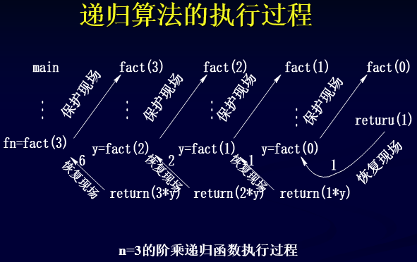 算法分析与设计期末复习（第二章）qq43250525的博客-