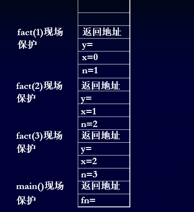 算法分析与设计期末复习(第二章)qq43250525的博客-