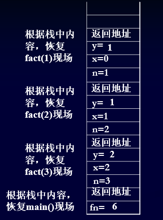 算法分析与设计期末复习（第二章）qq43250525的博客-