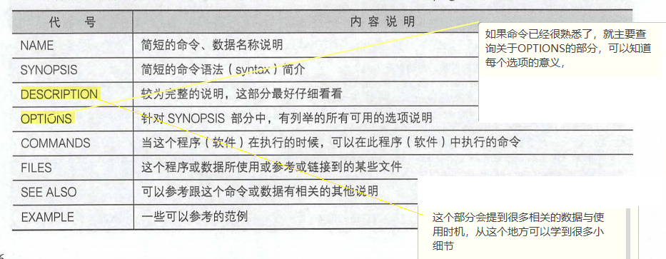 海创软件组-20200614-鸟哥的Linux私房菜第四章笔记qq46627574的博客-