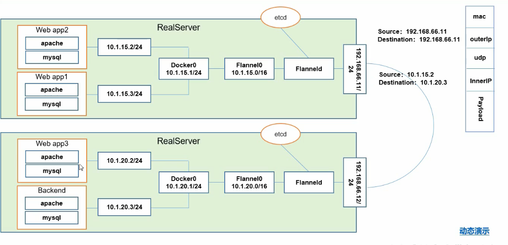 kubernetes基础知识，个人学习记录北海牧野-