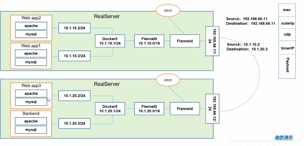 kubernetes基础知识,个人学习记录北海牧野-
