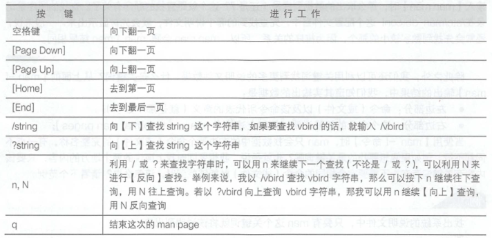 海创软件组-20200614-鸟哥的Linux私房菜第四章笔记qq46627574的博客-