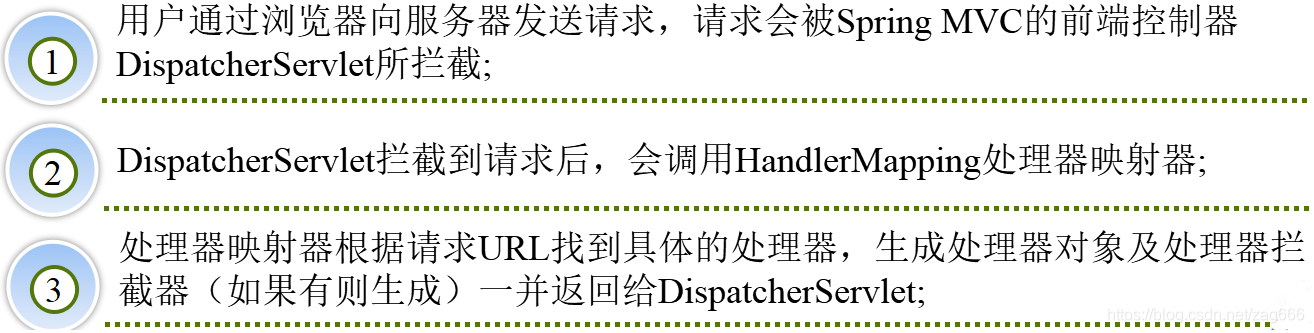 看完这一篇,再也不用怕面试官问Spring MVC了zag666的博客-