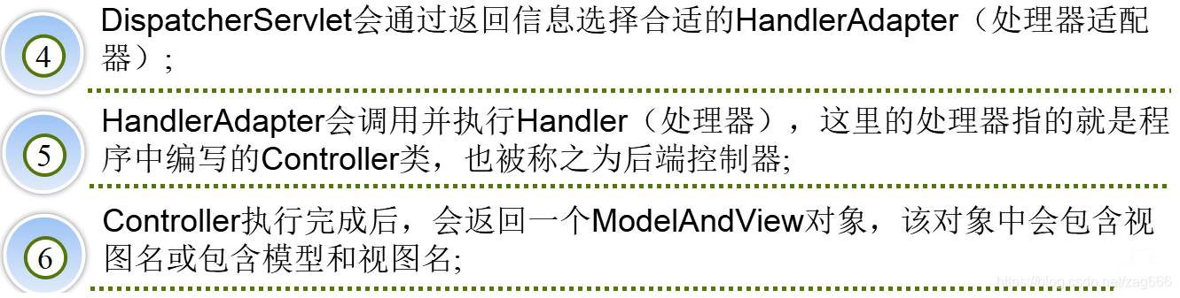 看完这一篇,再也不用怕面试官问Spring MVC了zag666的博客-