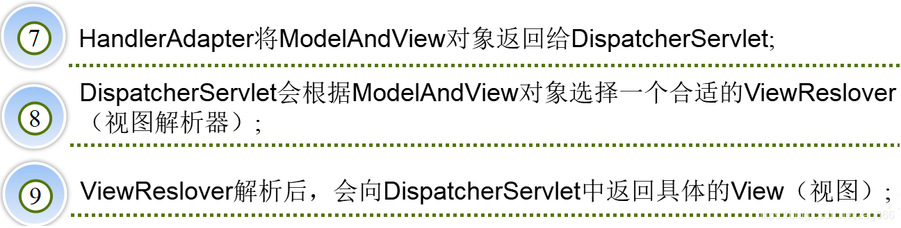 看完这一篇,再也不用怕面试官问Spring MVC了zag666的博客-