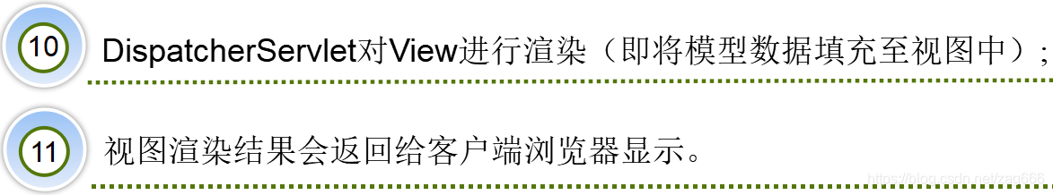 看完这一篇,再也不用怕面试官问Spring MVC了zag666的博客-