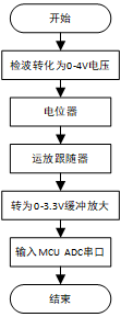 流程图