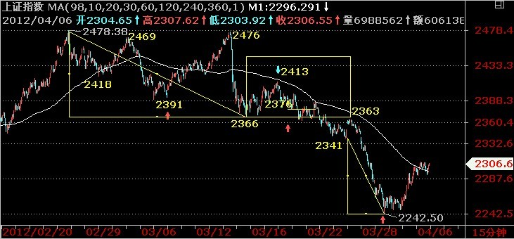 #八、古老的查表计算器－－图表