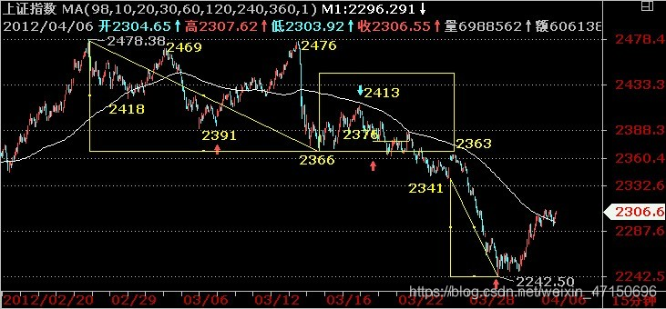 #八、古老的查表计算器--图表