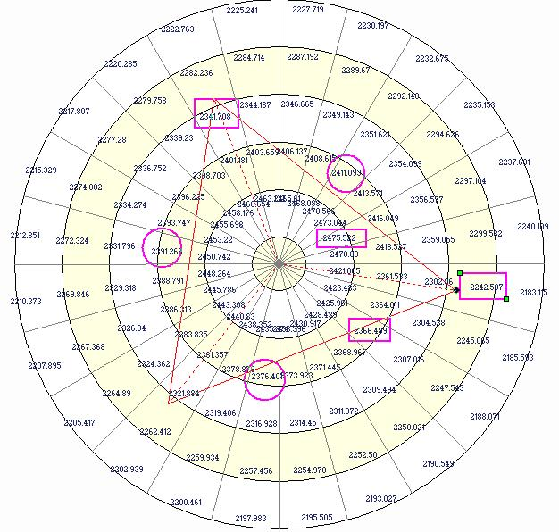 八 古老的查表计算器 图表 霹雳火 的博客 Csdn博客