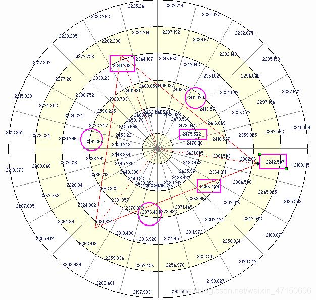 八 古老的查表计算器 图表 霹雳火 的博客 Csdn博客