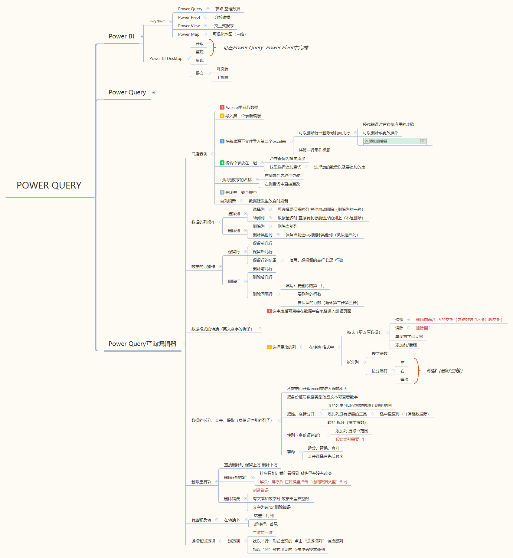 power-query