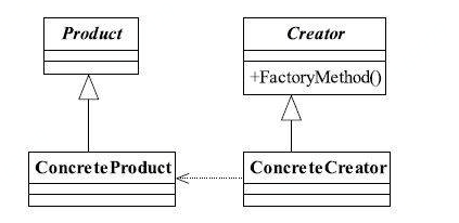 工厂方法模式的类图