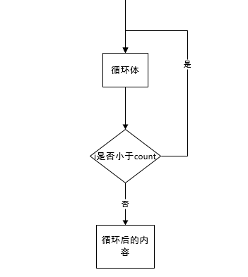 和女孩子聊天流程图图片