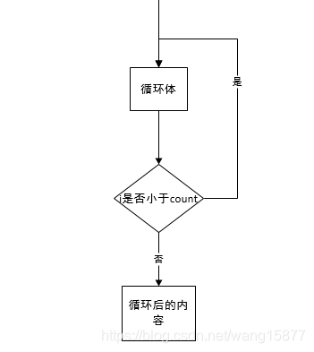 常用流程图画法_流程图case语句怎么画-CSDN博客