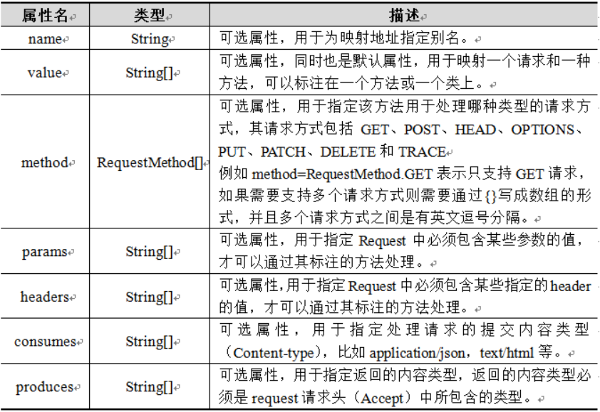 看完这一篇，再也不用怕面试官问Spring MVC了zag666的博客-