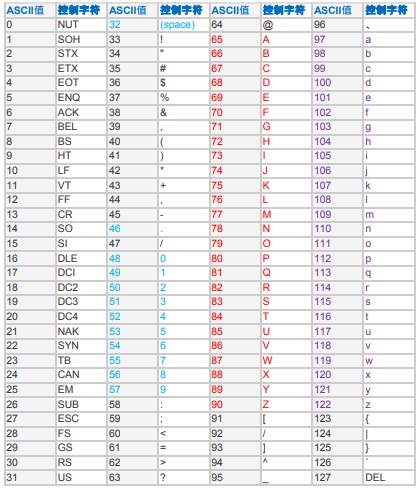 C语言基础:菜鸟如何养成程序猿(一)qq40695970的博客-