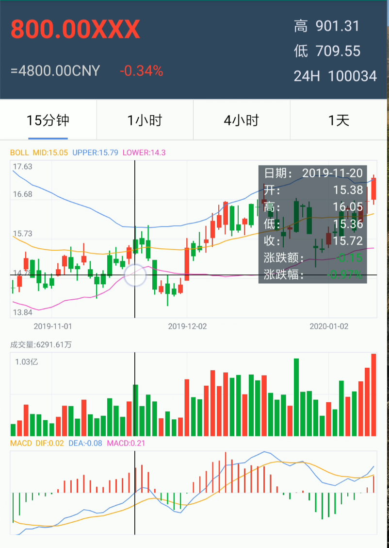 从0到1绘制蜡烛线（实现细节）彼岸人生的专栏-