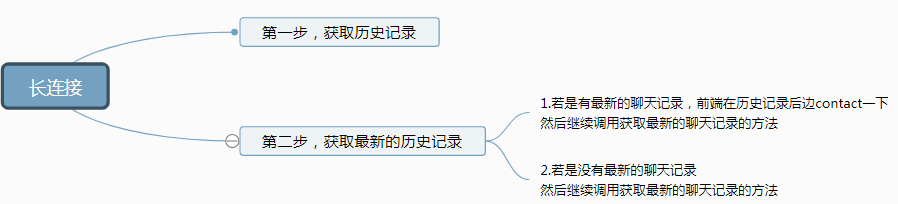 聊天室（长连接）开发-最近一个项目总结yinsefeixingchuan的博客-