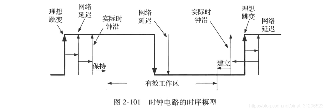 时钟电路的时序模型