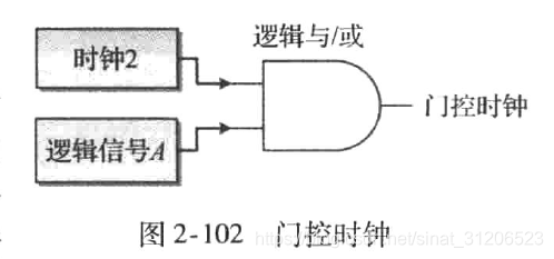 门控时钟