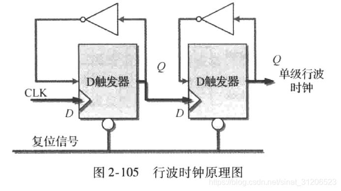 行波时钟原理图