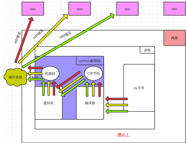 在这里插入图片描述