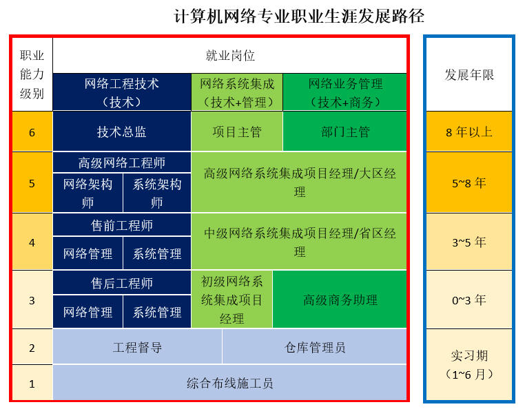 计算机网络介绍专业技术岗位_计算机网络技术专业介绍_计算机网络介绍专业技术人员