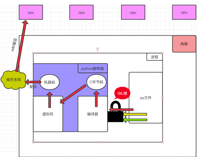 在这里插入图片描述
