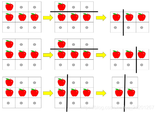 LeetCode1444.切披萨的方案数(DP)Michael是个半路程序员-