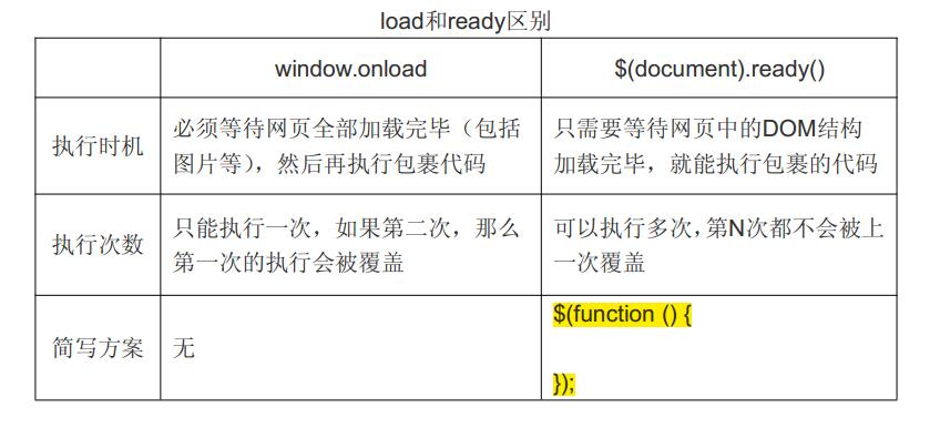 jQuery 基础 / 选择器Melikui的博客-