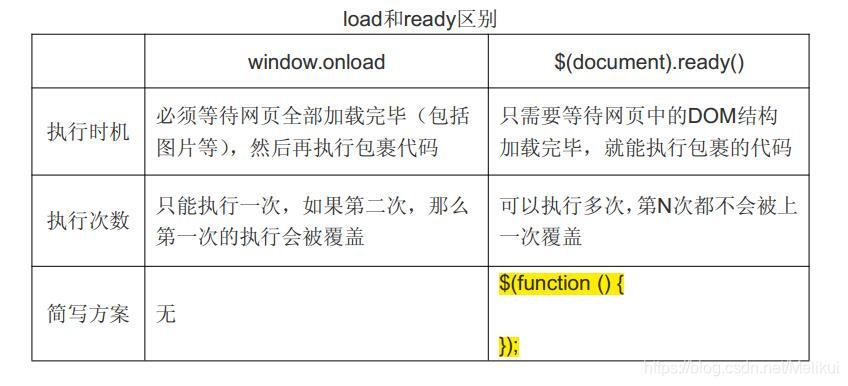 jQuery 基础 / 选择器Melikui的博客-