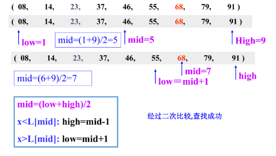 学完数据结构你还知道这些查找算法么?RodmaChen的博客-