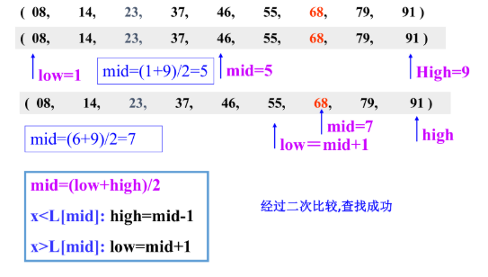 学完数据结构你还知道这些查找算法么？RodmaChen的博客-