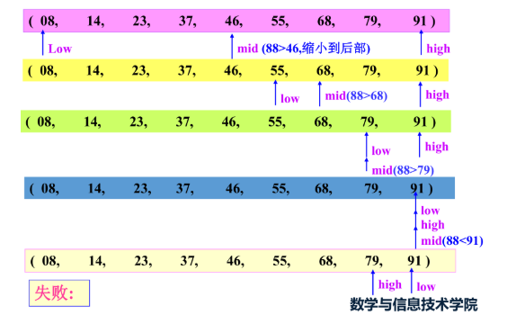 学完数据结构你还知道这些查找算法么?RodmaChen的博客-