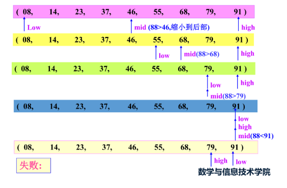 学完数据结构你还知道这些查找算法么？RodmaChen的博客-