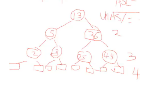 学完数据结构你还知道这些查找算法么?RodmaChen的博客-