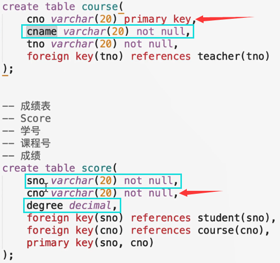 MySQL数据库-笔记04【查询练习题*8道（附解析）】卢已好运哒~-